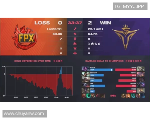 赛后复盘TES与FPX的战术灵活性与应变能力分析