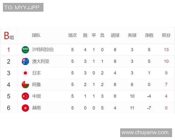 中国与伊朗足球比赛亚盘分析及投注建议解析 中国与伊朗足球比赛亚盘分析及投注建议解析