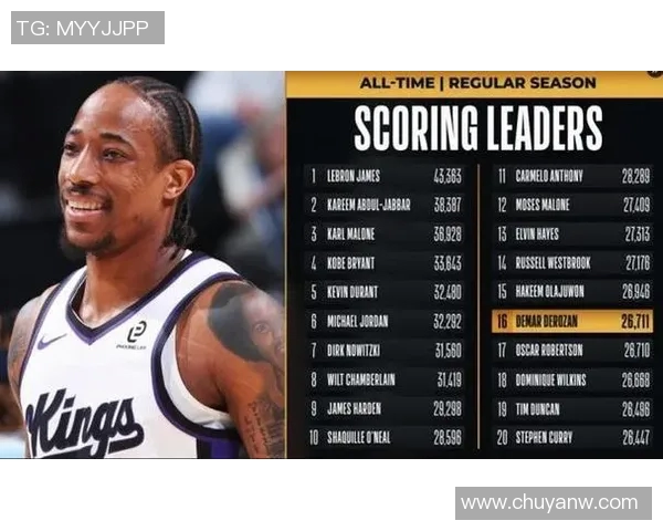 德马尔德罗赞的篮球之路与职业生涯的辉煌成就探讨